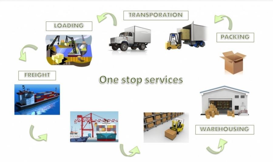 process illustration